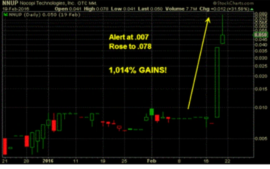 NNUP historical chart analysis for educational research